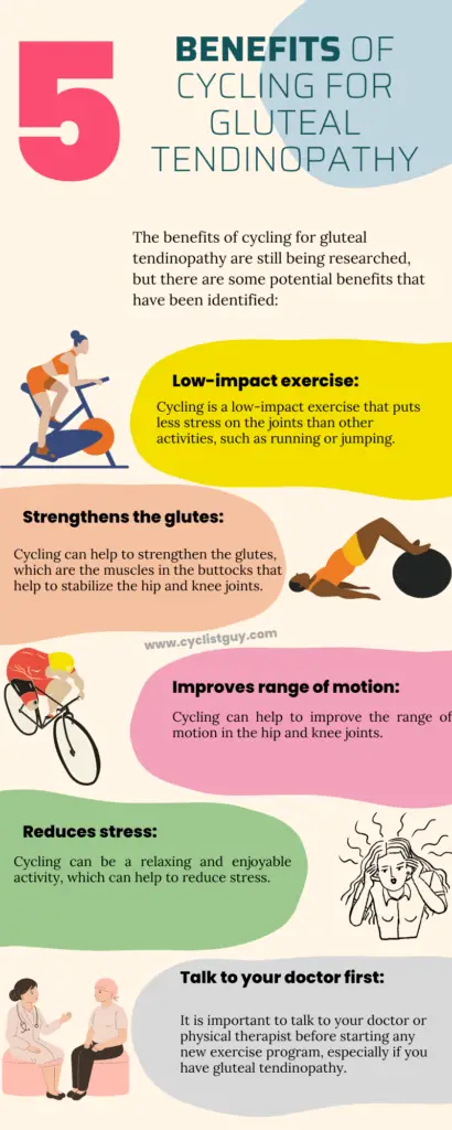 is cycling good for gluteal tendinopathy