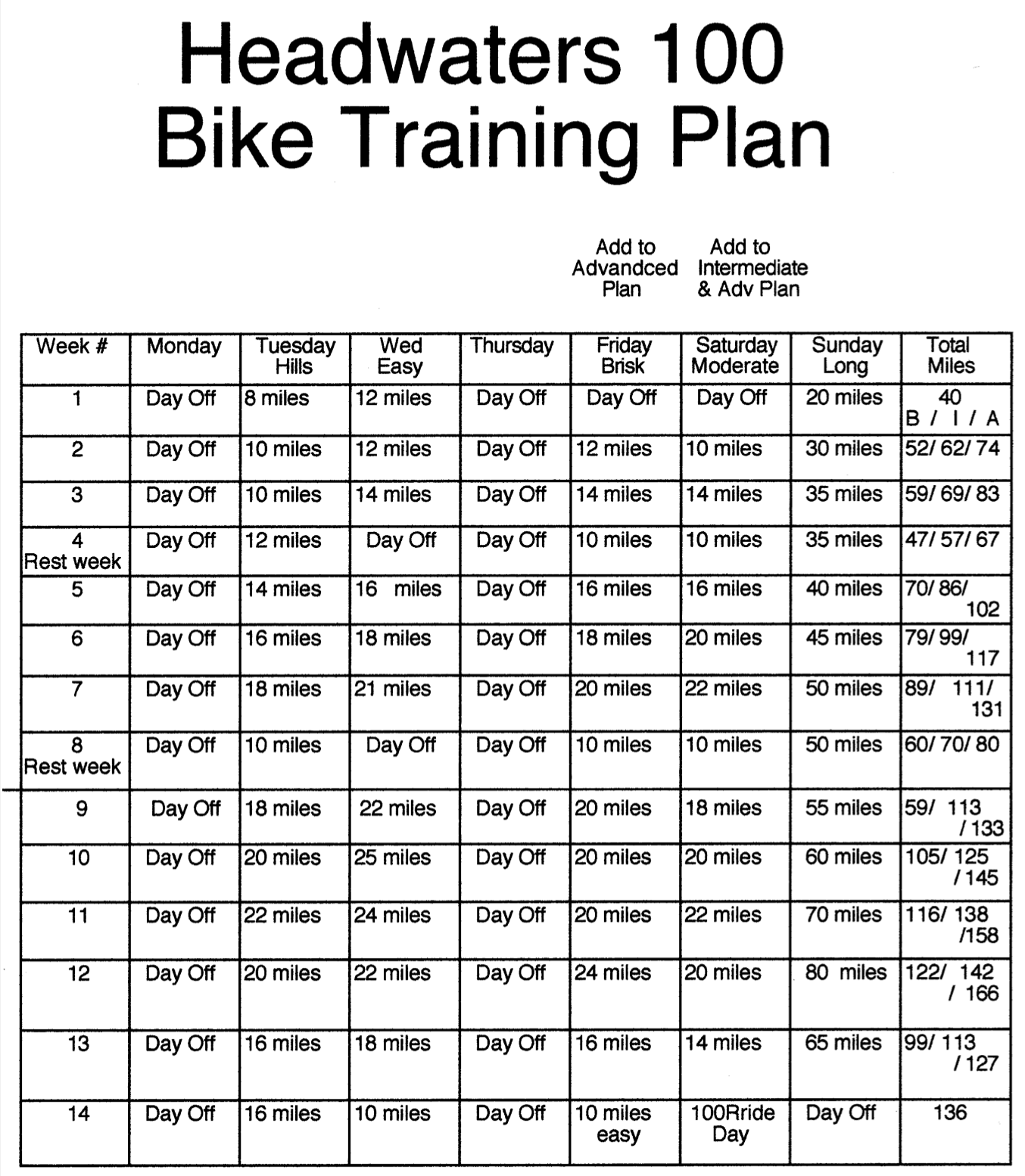100 Mile Bike Training Plan