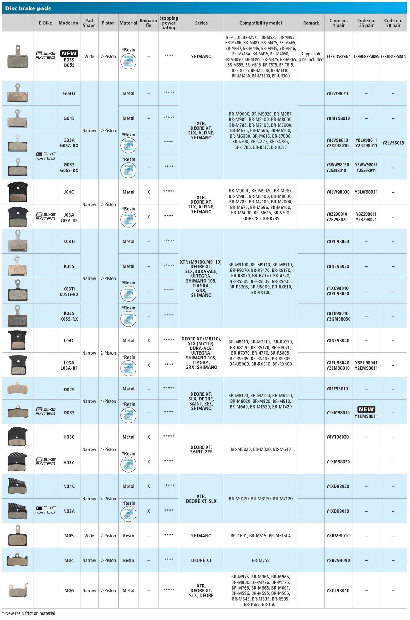 Shimano Brake Pad Compatibility Chart