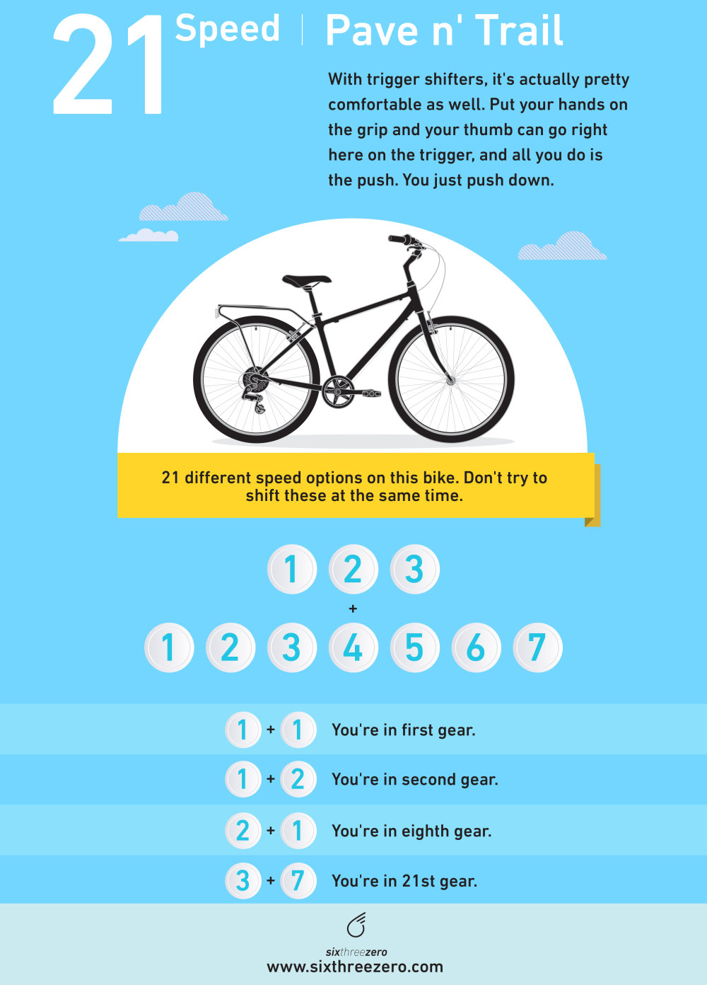When to Shift Gears on a Bike: Optimize Your Ride!