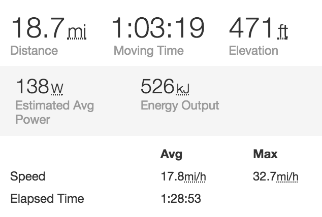 How Long Does It Take To Bike 10 Miles