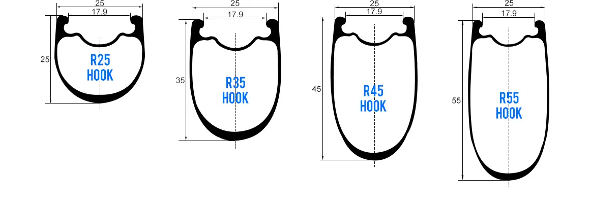 Road Bike Tire Sizing Chart