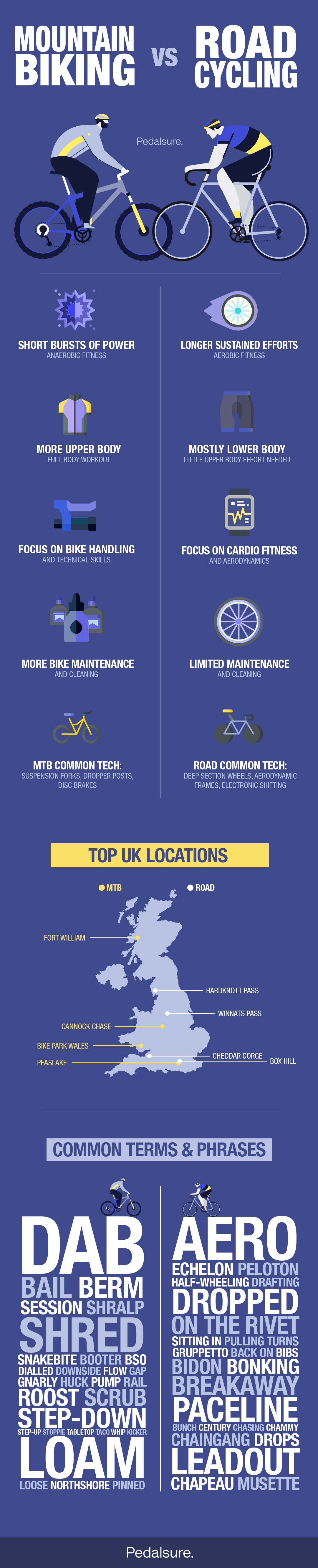 Road Bike Vs Mountain Bike for Exercise