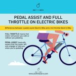 What Is The Difference Between Electric Bike And Pedal Assist: Explained