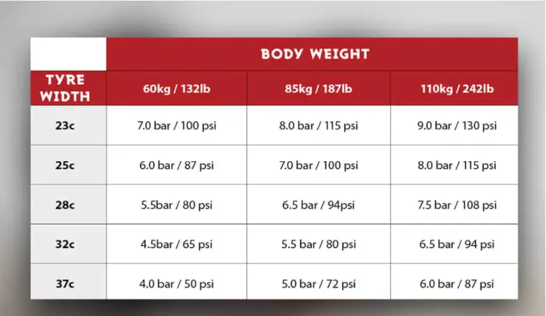 What Tire Pressure for Road Bike: Ultimate Guide for Optimal Performance
