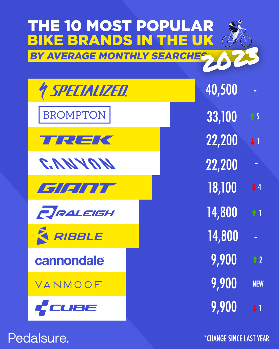 Most Popular Bike Brands 2024: Top Picks & Reviews