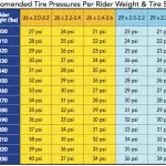 Mountain Bike Tubeless Tire Pressure: Optimal PSI Secrets