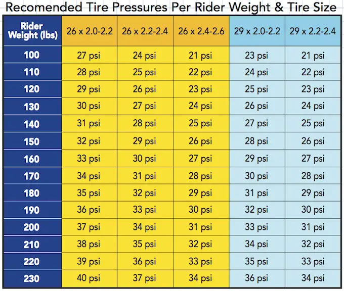 Mountain Bike Tubeless Tire Pressure: Optimal PSI Secrets