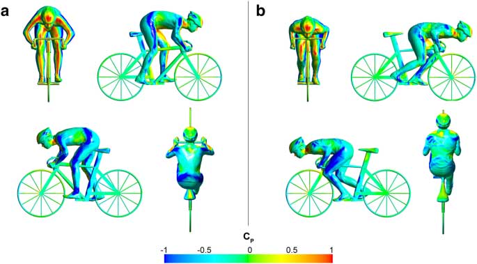 Cycling Positions: Optimize Your Ride for Speed & Comfort!
